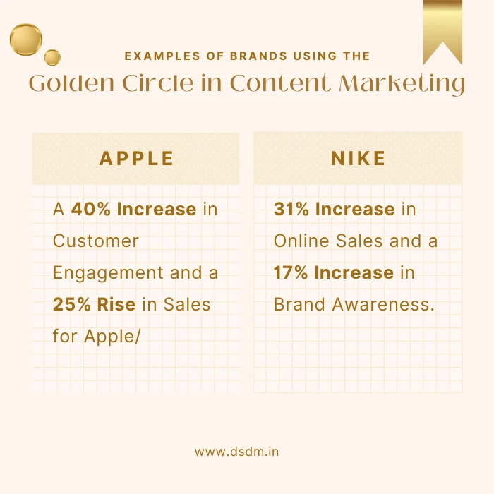 example of brands using golden circle in content marketing