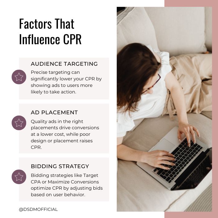 factors that influence cost per result