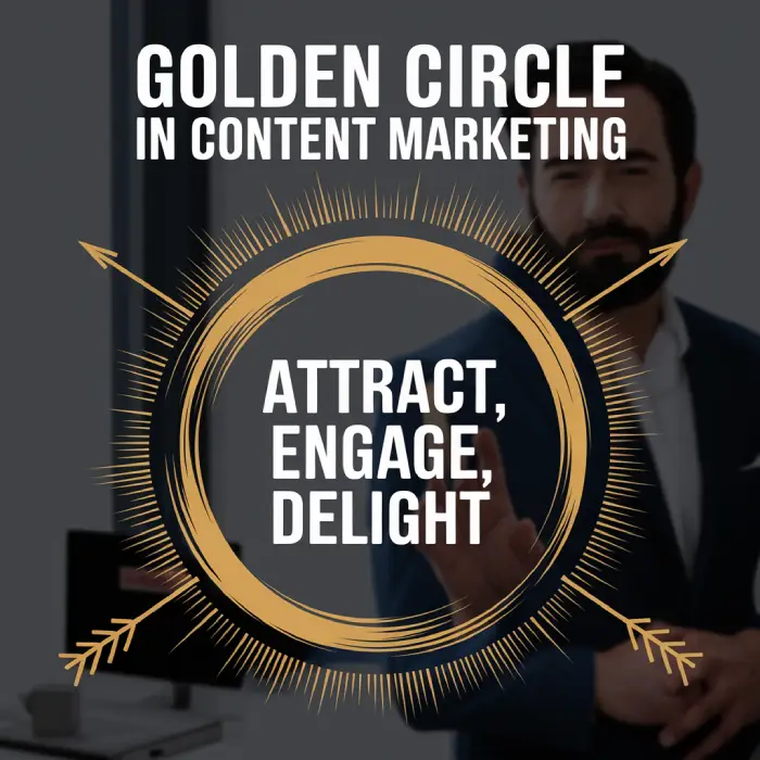 An Overview of the Golden Circle in Content Marketing