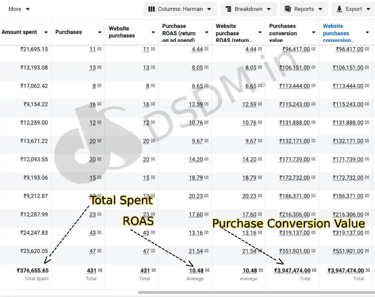 learn meta ads in delhi