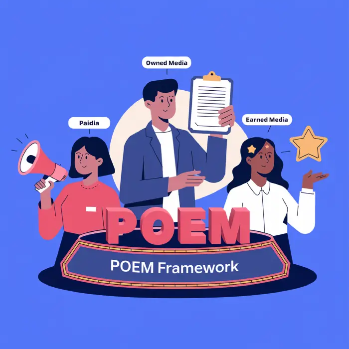 what is the poem framework in digital marketing