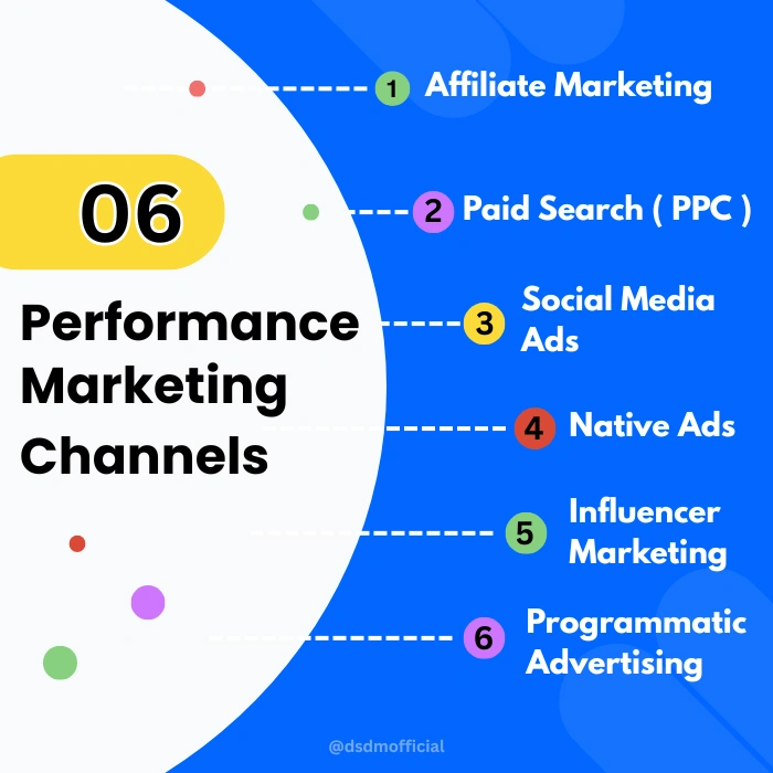 performance marketing channels