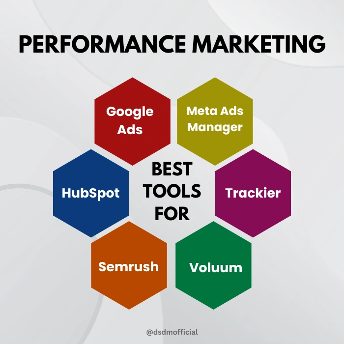 performance marketing tools