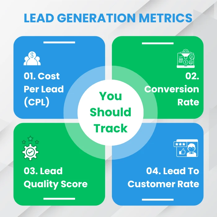Lead generation metrics pic