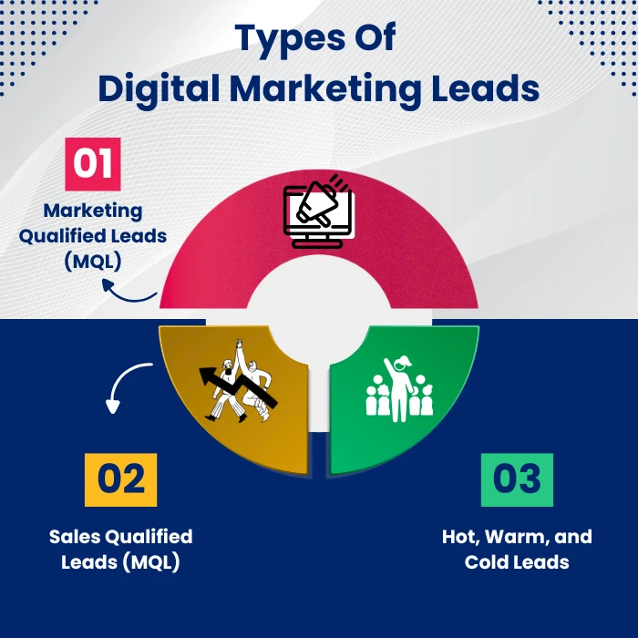 types of digital marketing leads